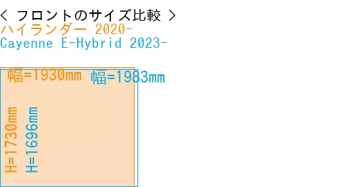 #ハイランダー 2020- + Cayenne E-Hybrid 2023-
